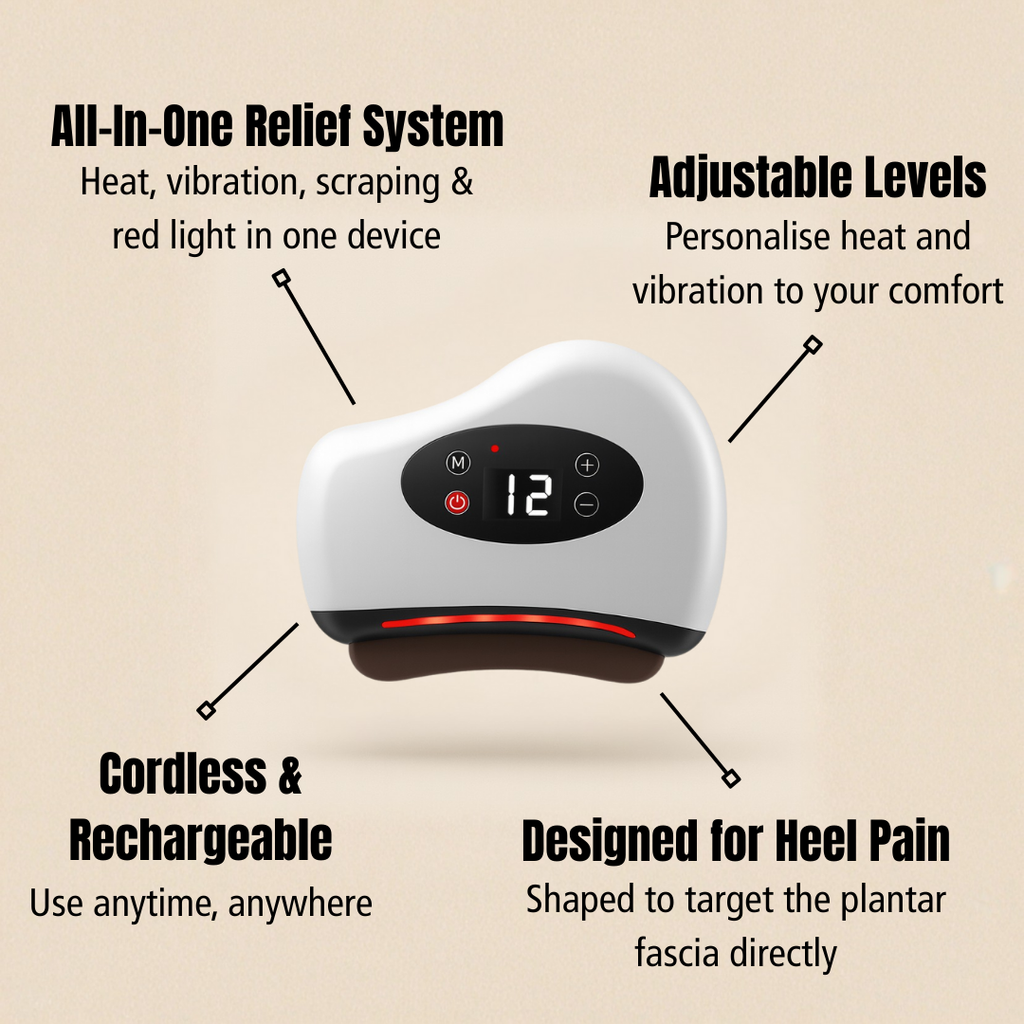 Helpful® Plantar Relief Pro